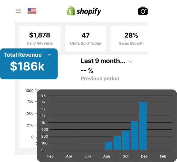 Shopify admin — $186K total sales